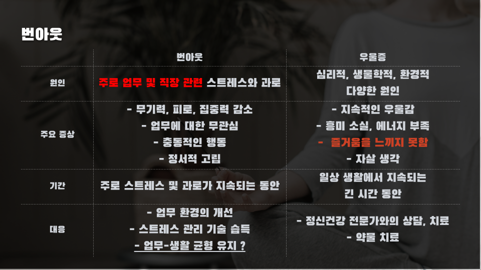 직무스트레스를 완성 시키는 것들 (직무스트레스 2편) 이미지 6
