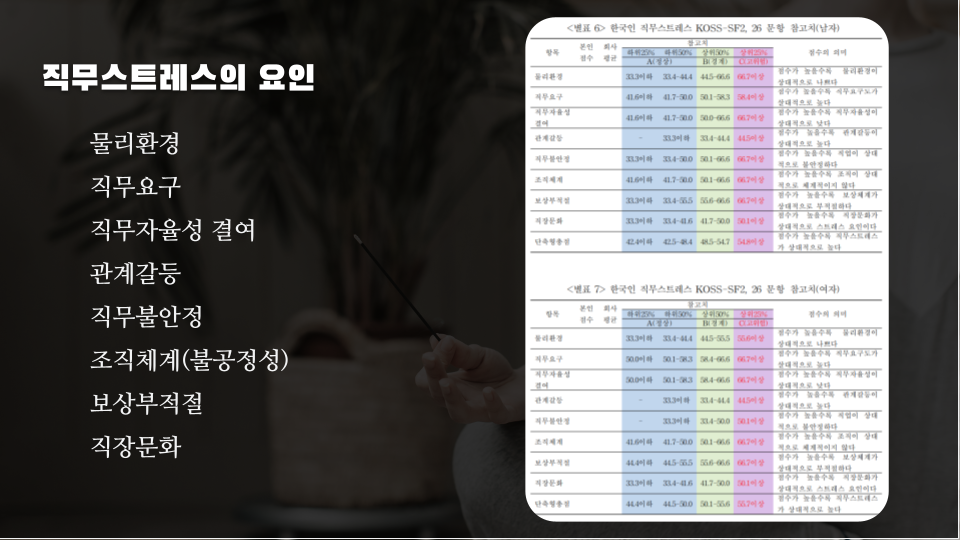 도움이 필요할땐, 혼자 고민하지 마세요. (직무스트레스 3편) 이미지 4