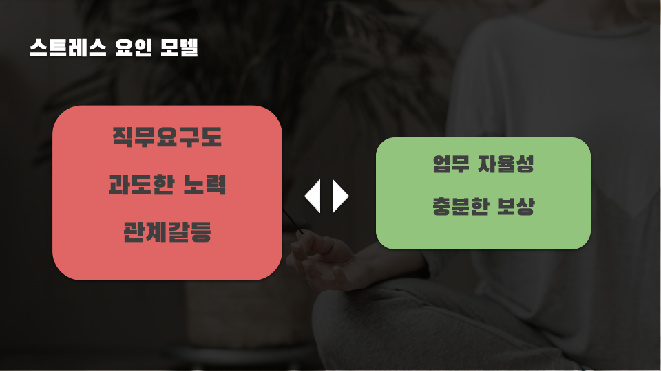 일에 관한 스트레스, 어디까지 알고 있나요? (직무스트레스 1편) 이미지 10