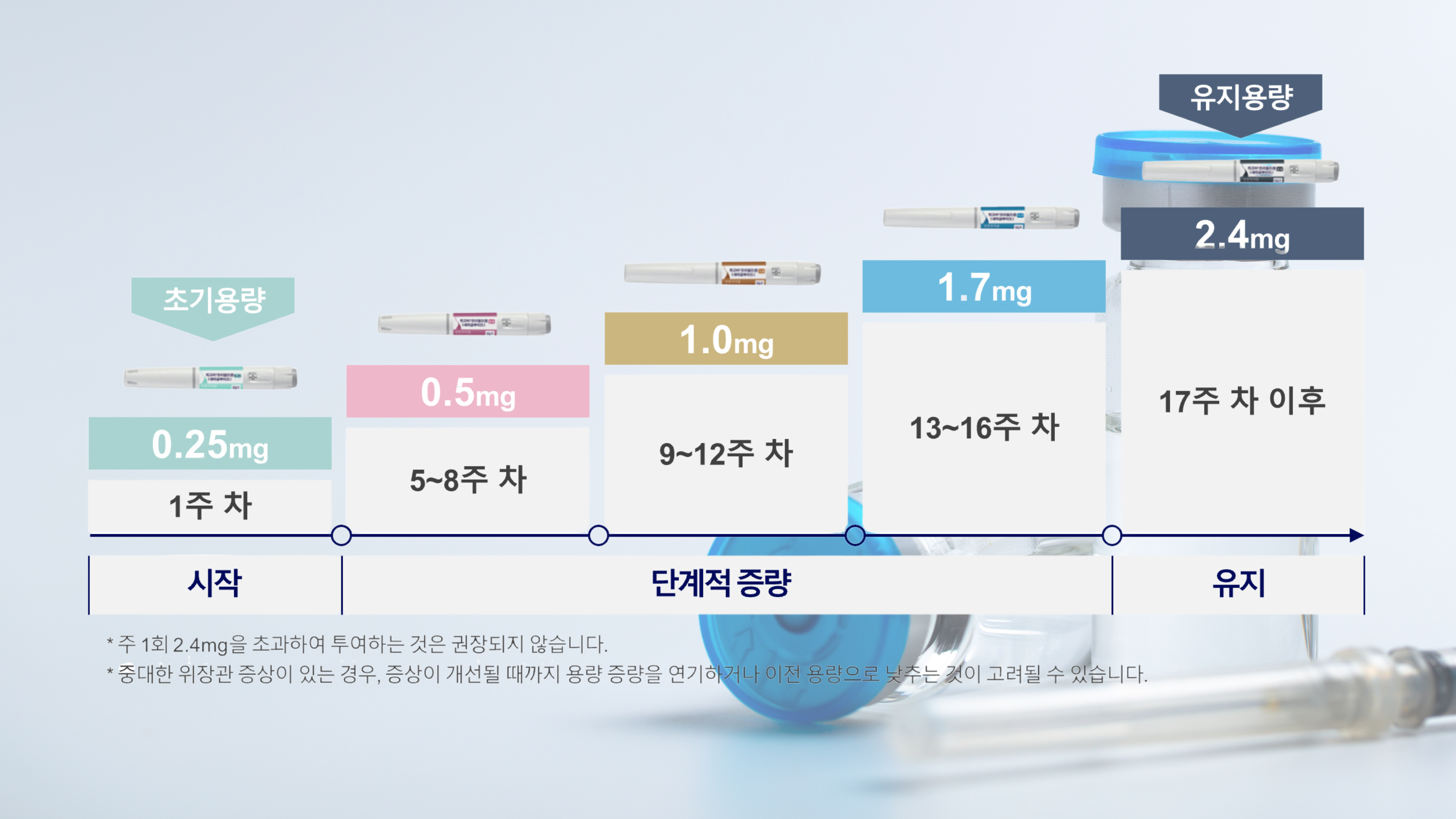 비만치료의 새로운 패러다임, 위고비 이미지 5