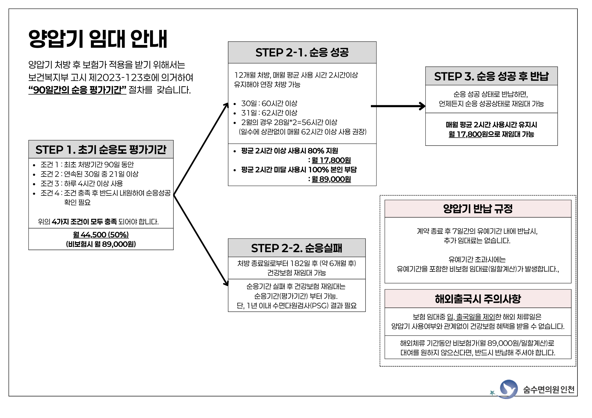 인천 수면다원검사 비용이 아깝지 않은 AHI 지수 보는 법과 수면무호흡증 코골이 치료 기준 (인천수면클리닉, 인천수면의원)