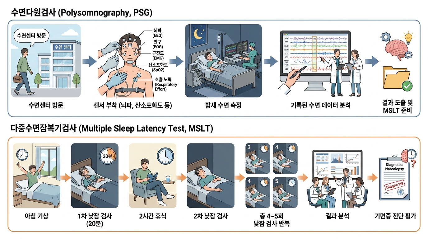 아이의 졸음, 게으름이 아닌 '기면증' 신호일 수 있습니다.