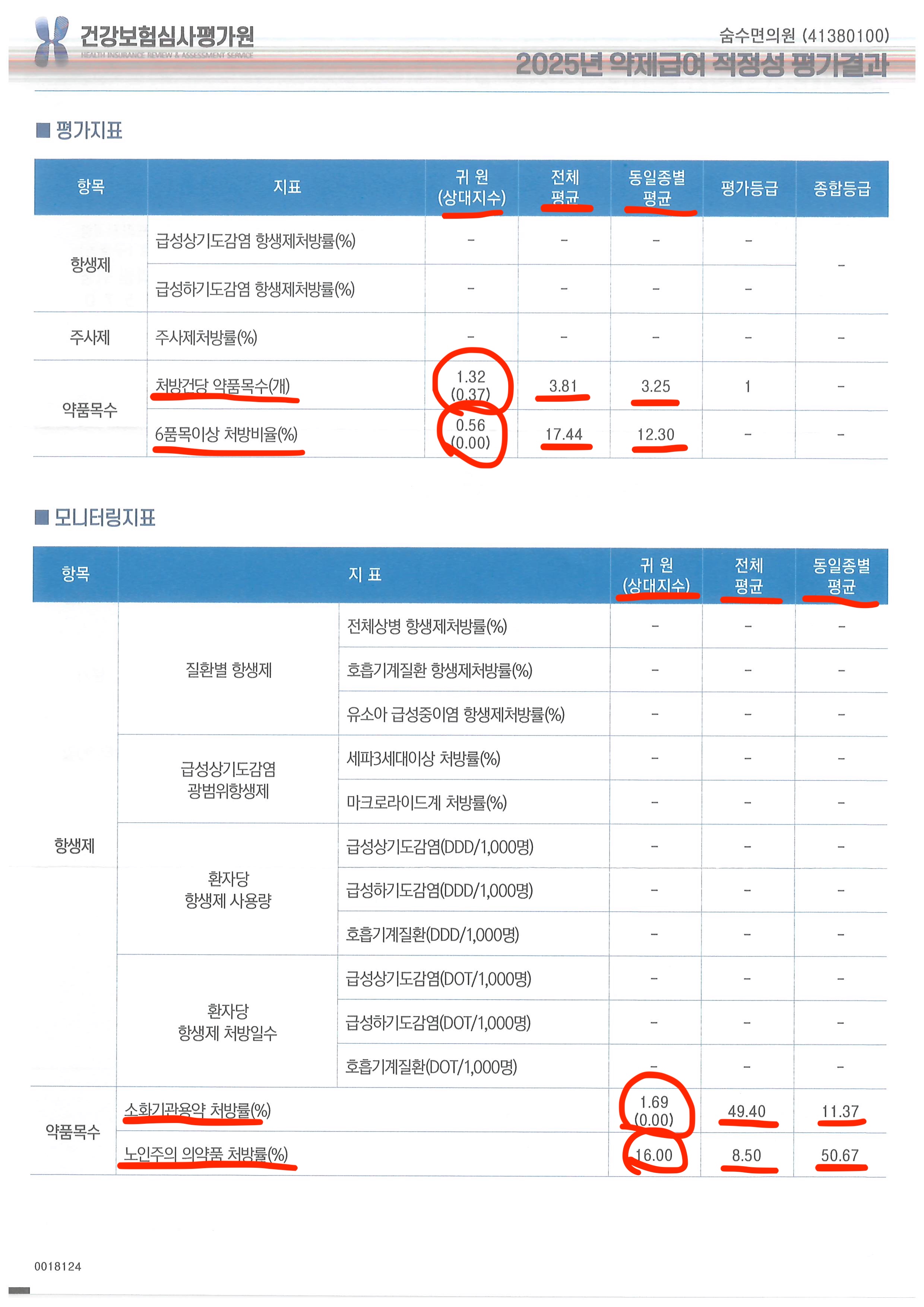 정신과 약, 평생 먹어야 하나요?