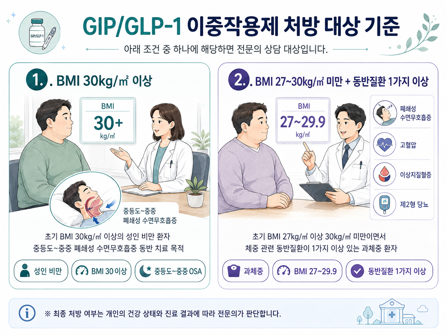 [인천 수면클리닉] GIP/GLP-1 이중작용제 고용량(12.5mg, 15mg) 도입! 수면무호흡증 치료와 실비보험 정리