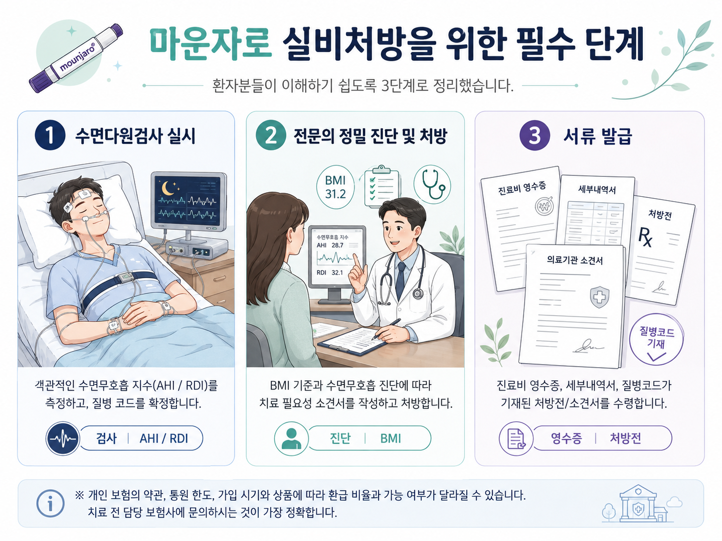 [인천 수면클리닉] GIP/GLP-1 이중작용제 고용량(12.5mg, 15mg) 도입! 수면무호흡증 치료와 실비보험 정리
