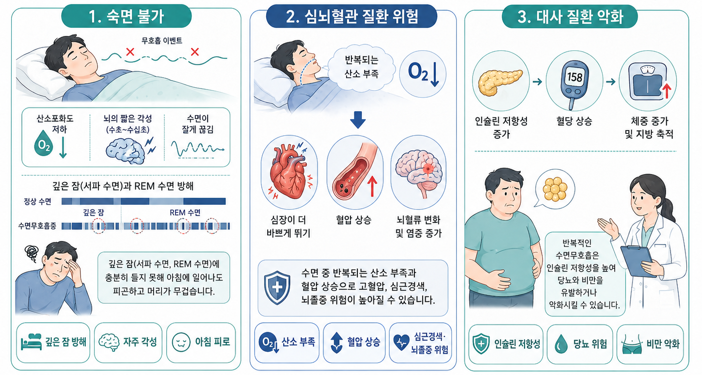 AHI 지수에 대해 알아볼까요?