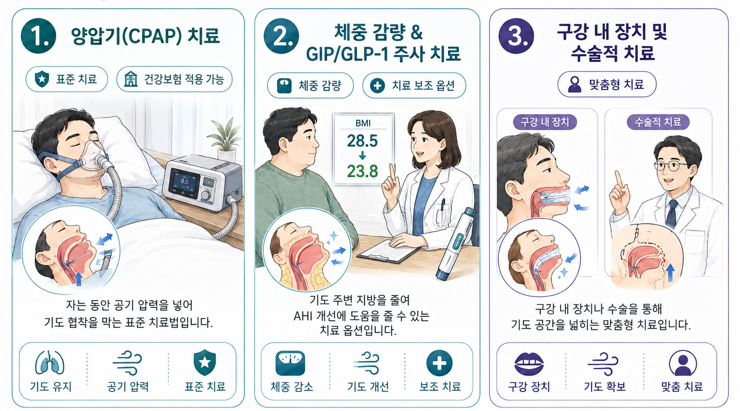AHI 지수에 대해 알아볼까요?