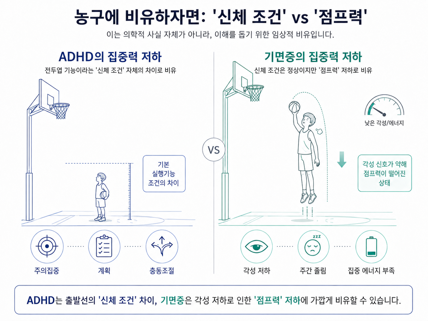 밤샘 졸음 '기면증' vs 산만한 '성인 ADHD', 다른 듯 닮은 두 질환의 동시 진료가 중요한 이유