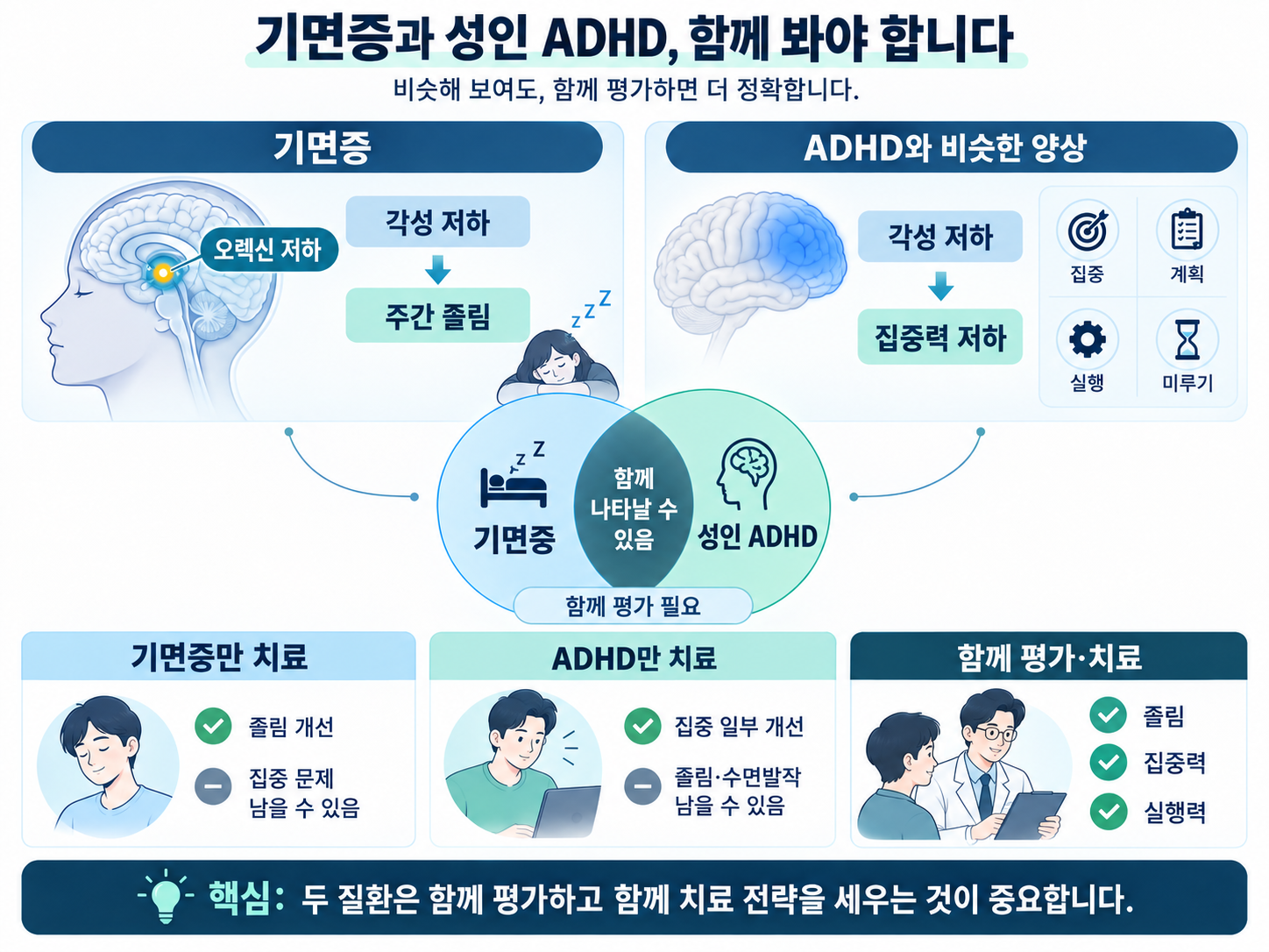 [인천수면클리닉] 기면증인데 집중력도 떨어진다면? 성인 ADHD 동반 가능성과 원스톱 동시 진료의 필요성 (인천정신과)