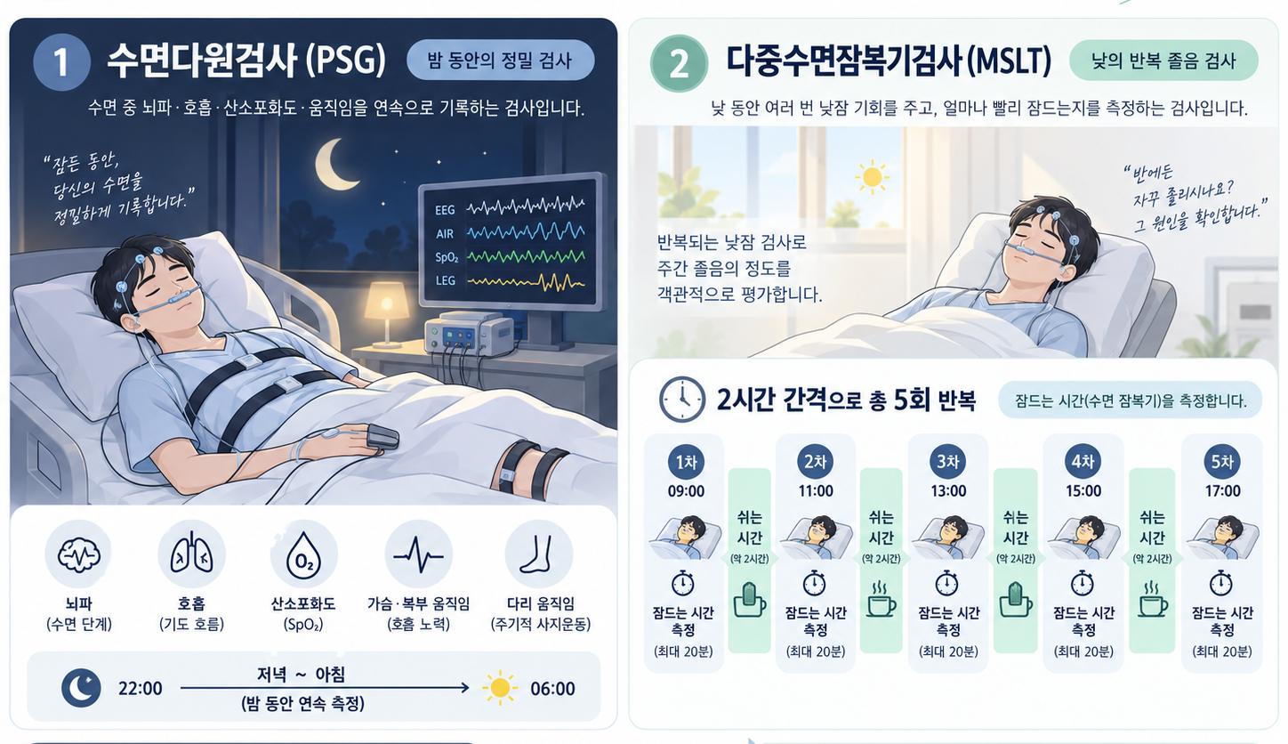 [인천수면클리닉] 기면증인데 집중력도 떨어진다면? 성인 ADHD 동반 가능성과 원스톱 동시 진료의 필요성 (인천정신과)