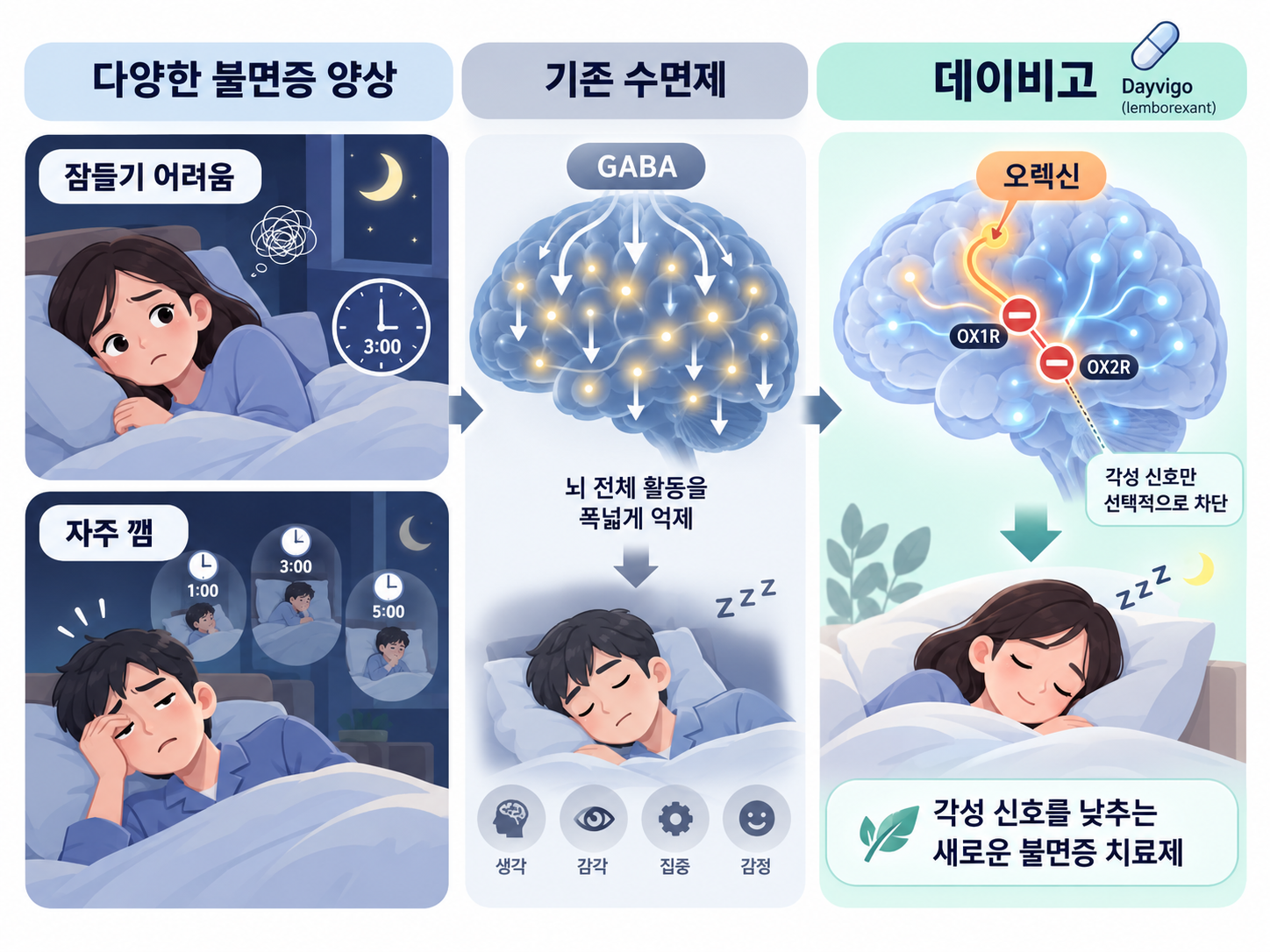 데이비고 국내 허가, 언제 처방 가능할까요?