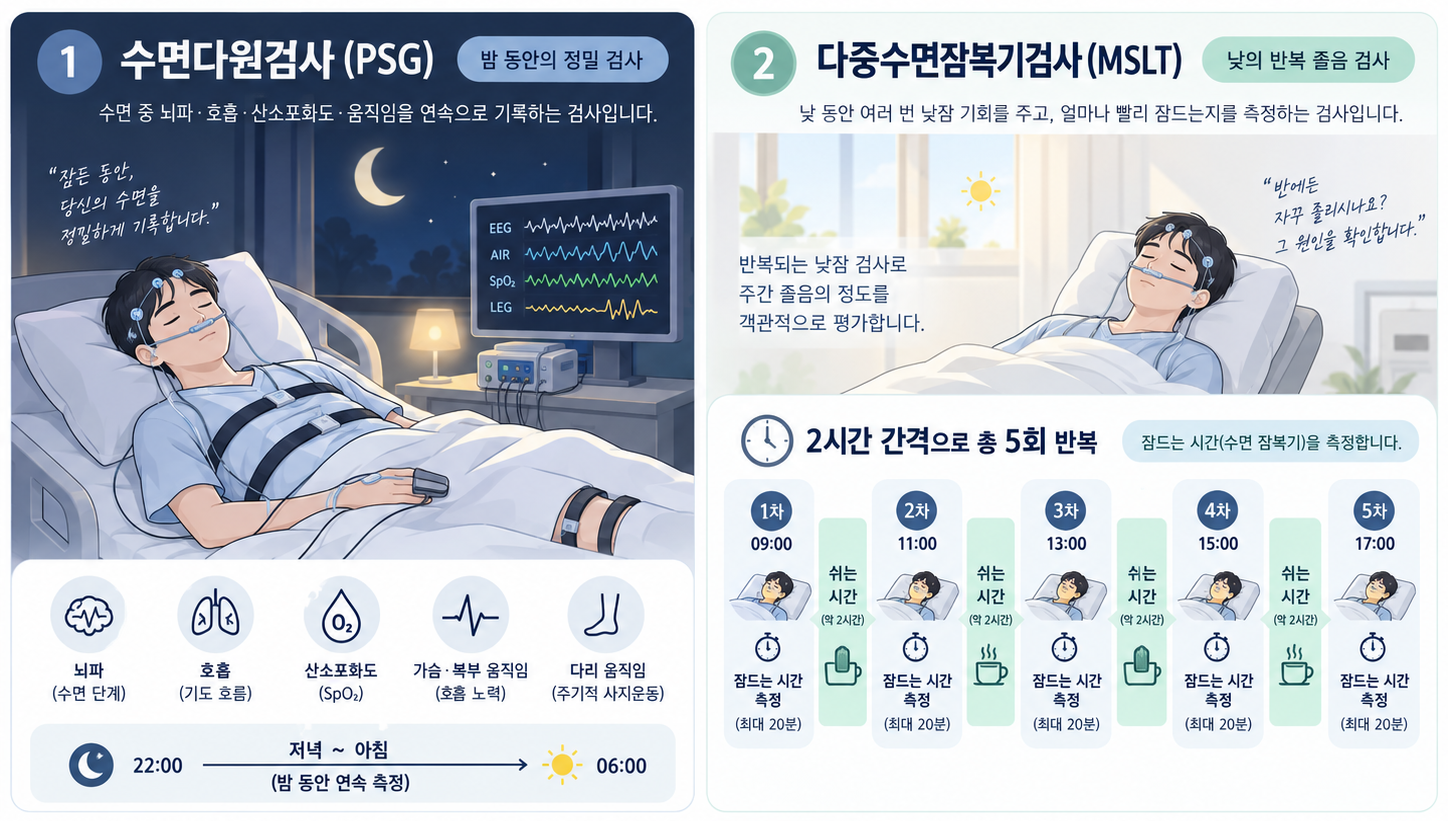 인천 기면증 검사｜충분히 자도 낮에 너무 졸리다면?