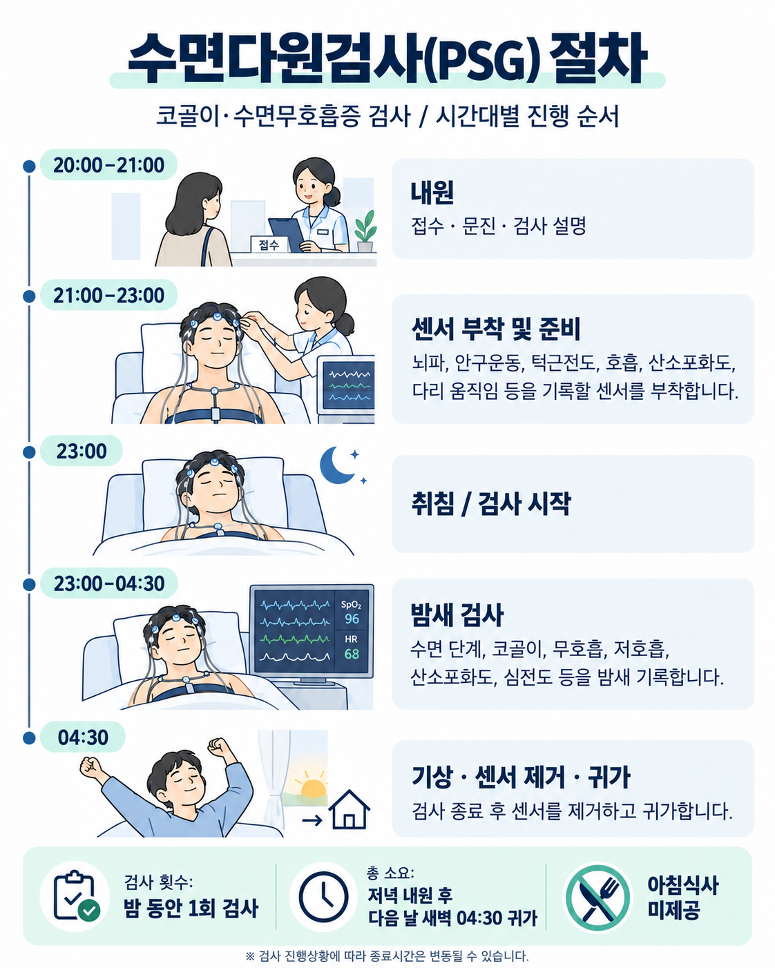 8시간 자도 낮에 계속 졸려요. - 기면증일까? 확인해야 할 6가지 원인