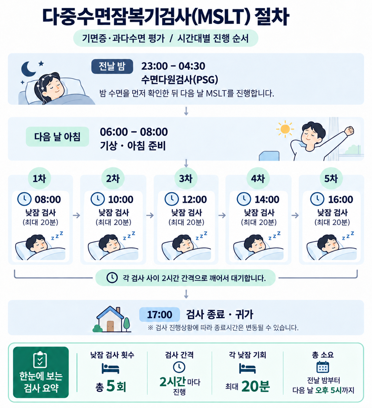 8시간 자도 낮에 계속 졸려요. - 기면증일까? 확인해야 할 6가지 원인