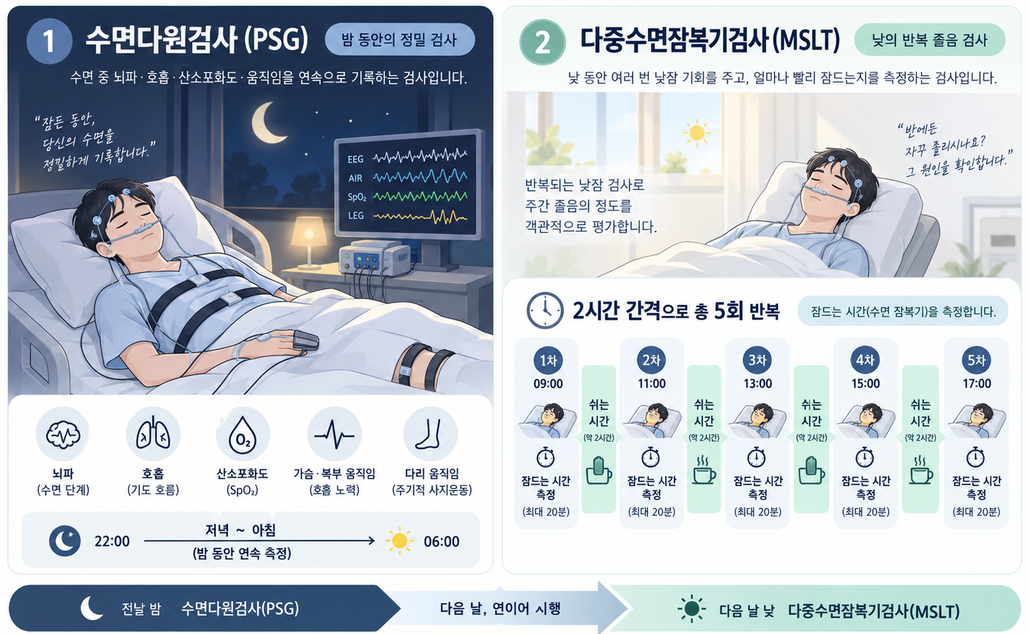 성인 ADHD인 줄 알았는데 낮에 자꾸 잠들어요. 기면증과 집중력 저하의 차이