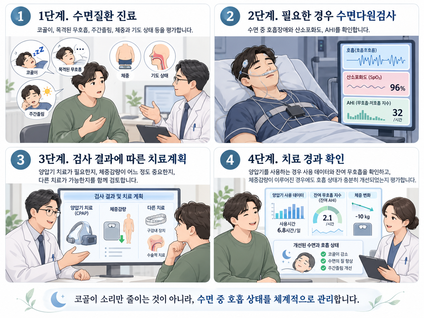 인천 수면다원검사, 코골이가 심하다면? 검사 비용·실비부터 양압기·마운자로까지